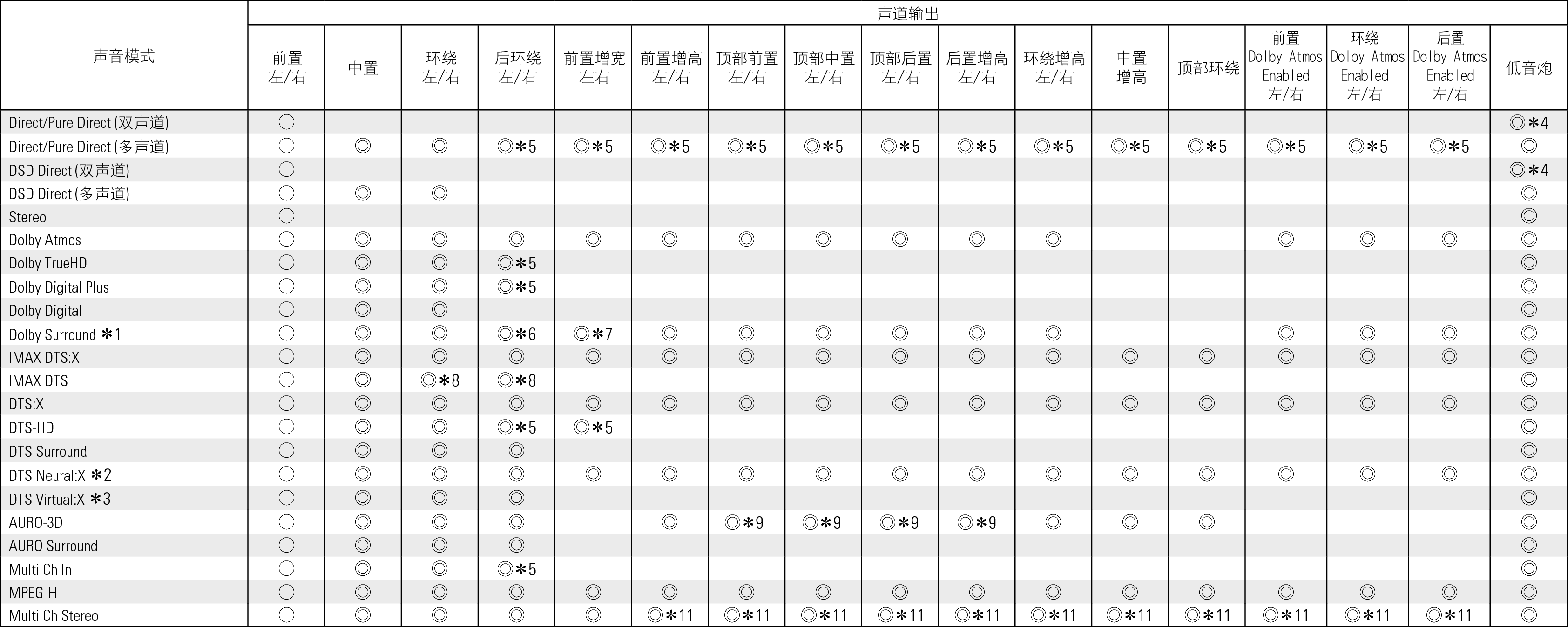 Smode & Cout1 C30